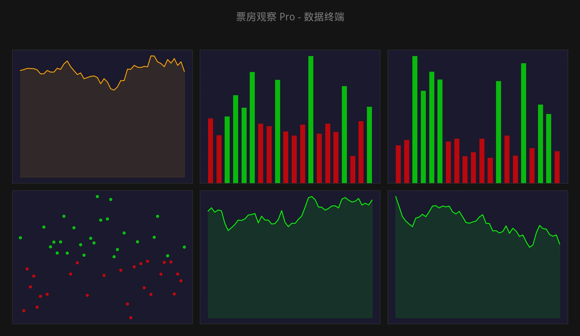 票房观察 Pro 数据仪表盘背景